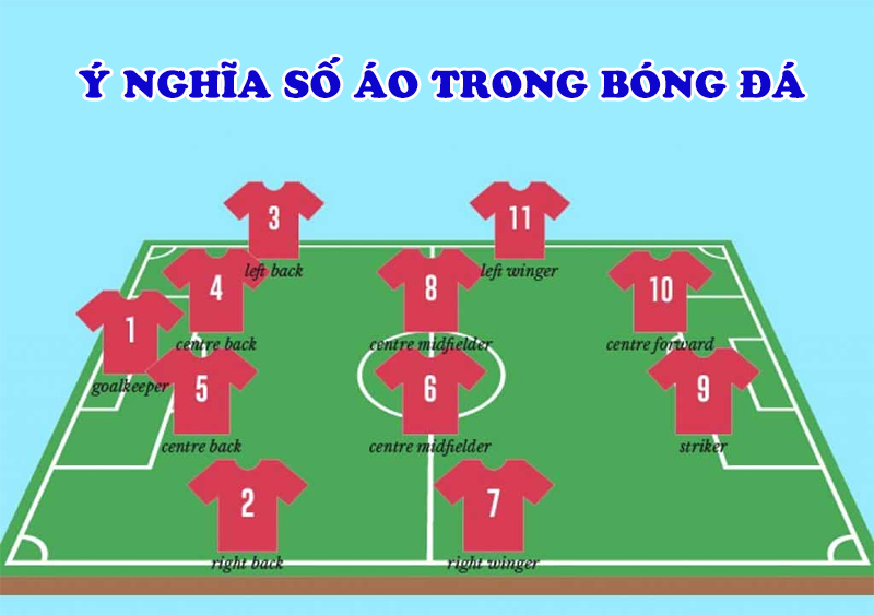 y-nghia-so-ao-cau-thu-trong-bong-da